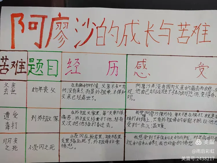 《童年》中阿廖沙经历的苦难及成长